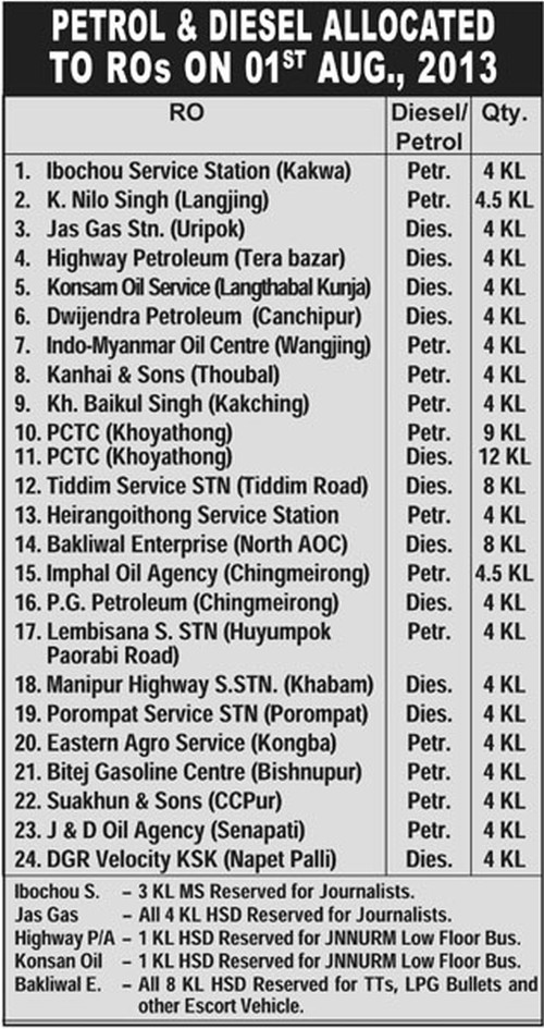 Petrol & Diesel allocated to ROs on 01st Aug , 2013