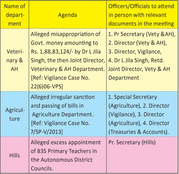 HPC to discuss alleged irregularities in Vety & AH, Agri, Hills departments