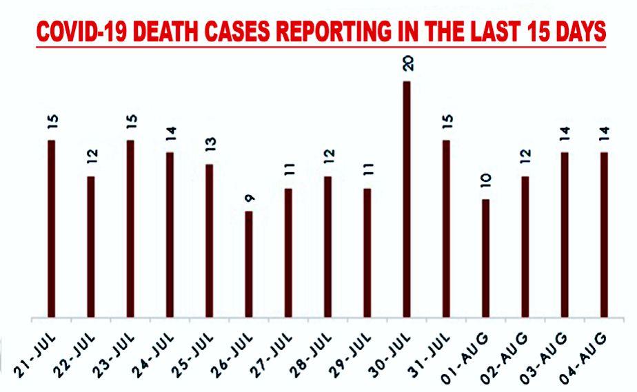 State reports 757 new cases, 8 fatalities
