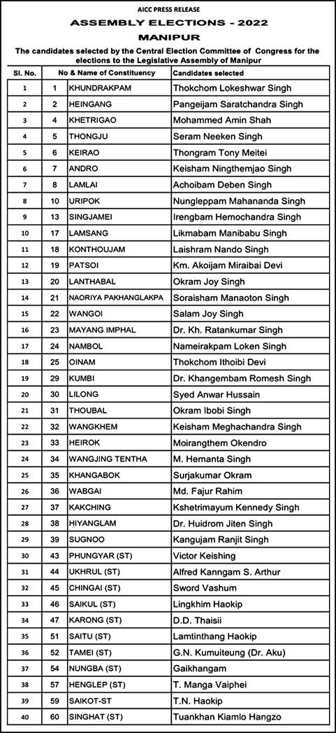 Cong names 40 candidates in first list