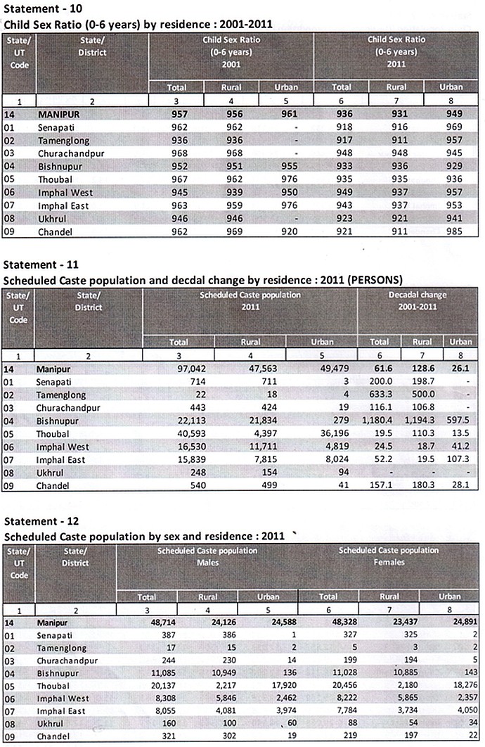 Manipur : Final population of data of Census 2011 :: 5th June 2013