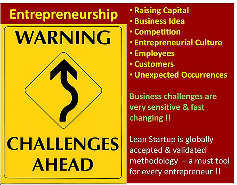 Challenges faced by start-up entrepreneurs in Manipur