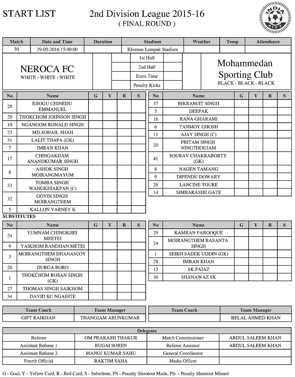Mohammedan SC finish in fourth place after a 0-2 loss to Neroca FC 
