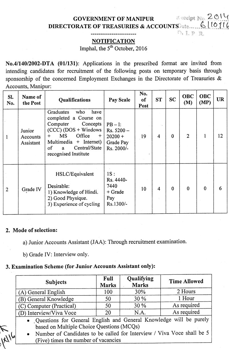Jobs at Directorate of Treasuries, Manipur