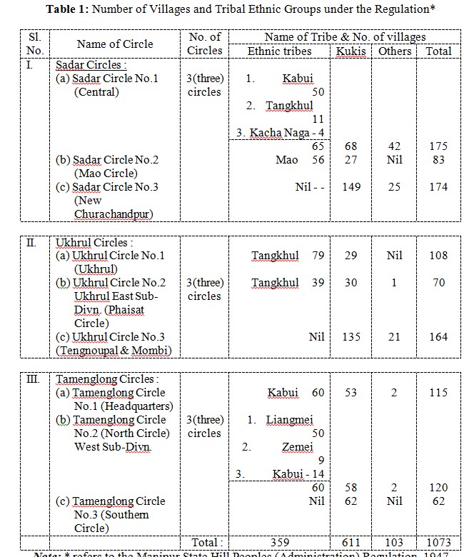 Table 1: Number of Villages and Tribal Ethnic Groups under the Regulation9
