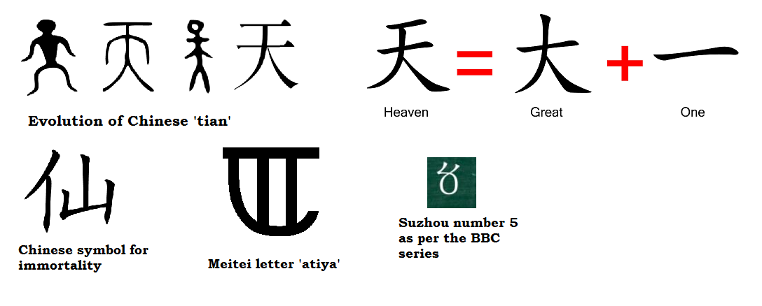 On the Probable Origin of the Letter 'Atiya'