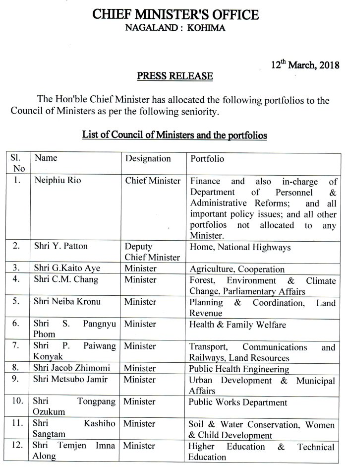 List Of Portfolios Nagaland Government 12 March 2018