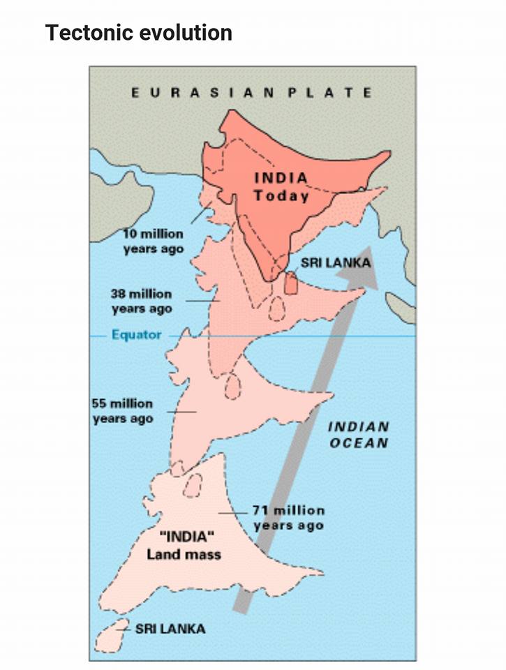Geological evolution of Indian subcontinent