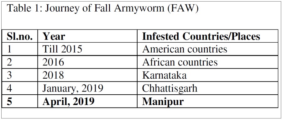  The journey of fall armyworm is given from the year 2015 to 2019 (Table 1) 