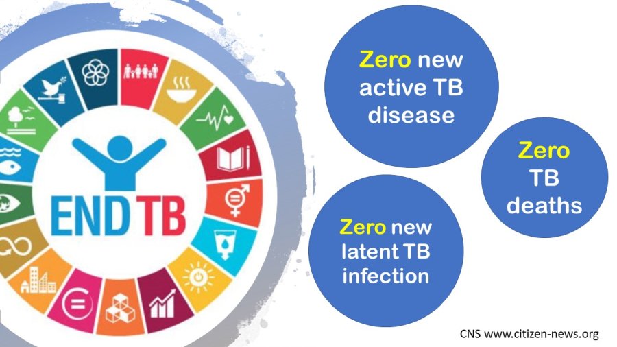   TB is preventable & curable: Zero new infection & zero deaths must become a reality 