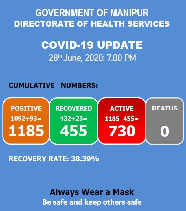   COVID-19: Status Update : 28 June 2020 