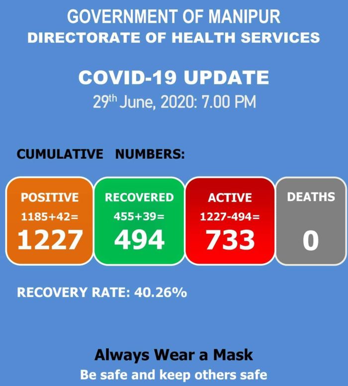   COVID-19: Status Update : 29 June 2020 