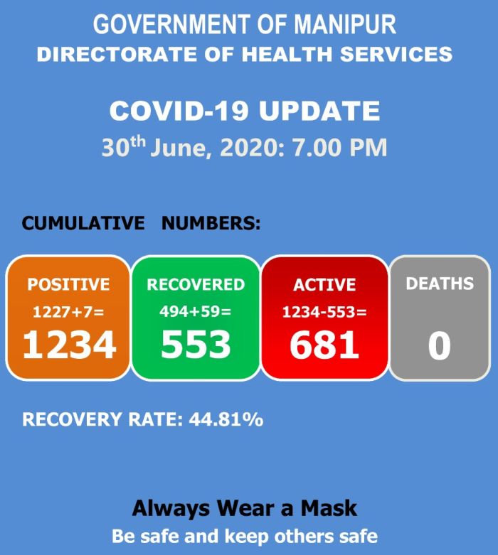   COVID-19: Status Update : 30 June 2020 