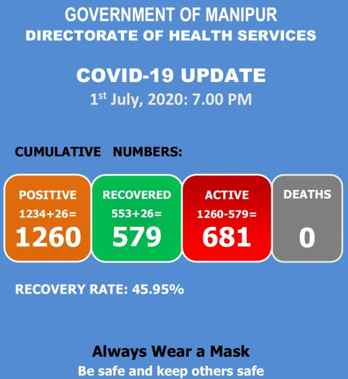   COVID-19: Status Update : 01 July 2020 