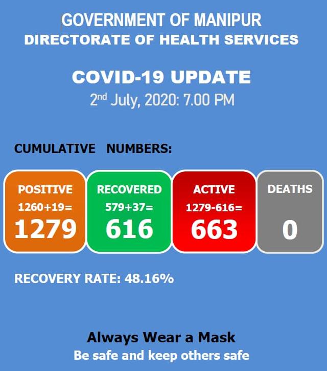   COVID-19: Status Update : 02 July 2020 