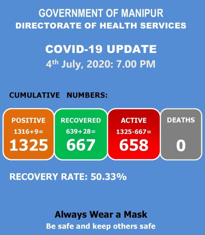   COVID-19: Status Update : 04 July 2020 