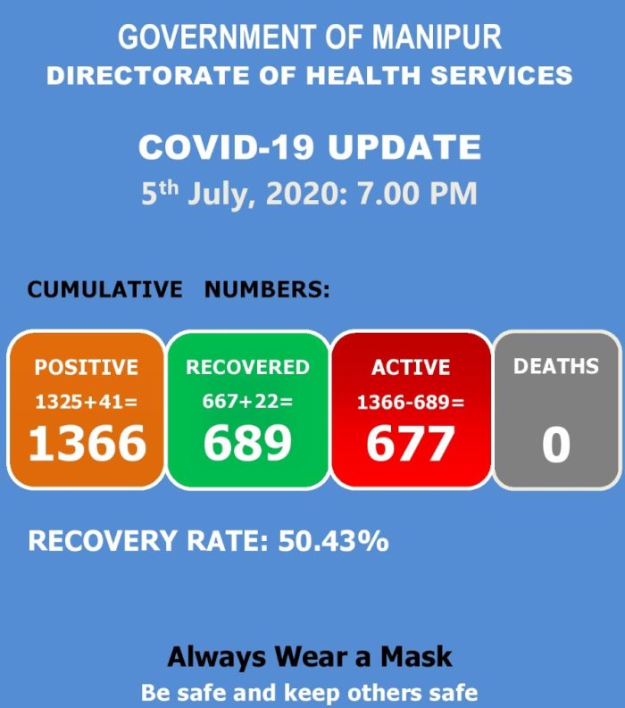   COVID-19: Status Update : 05 July 2020 