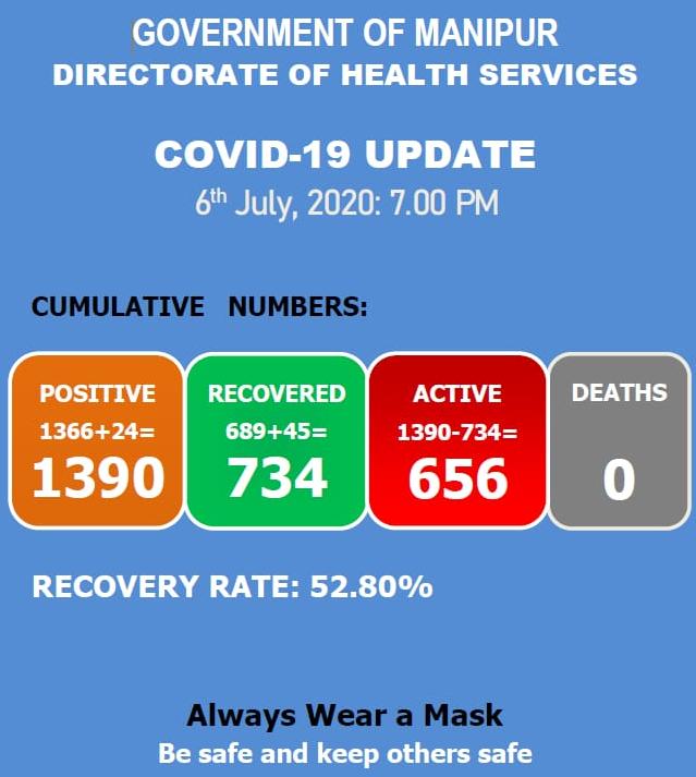   COVID-19: Status Update : 06 July 2020 