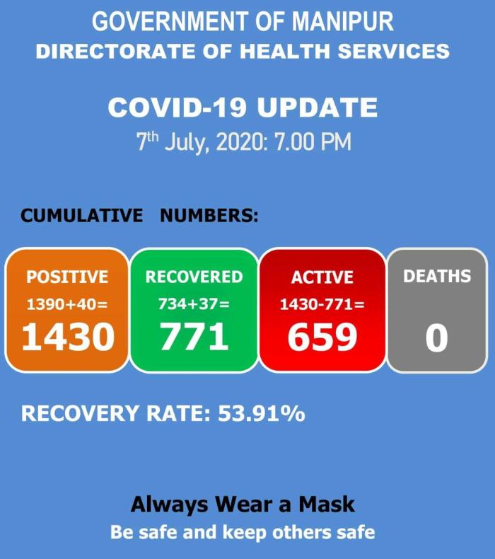   COVID-19: Status Update : 07 July 2020 