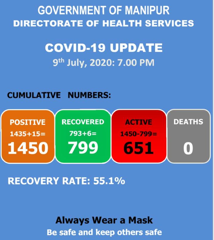   COVID-19: Status Update : 09 July 2020 