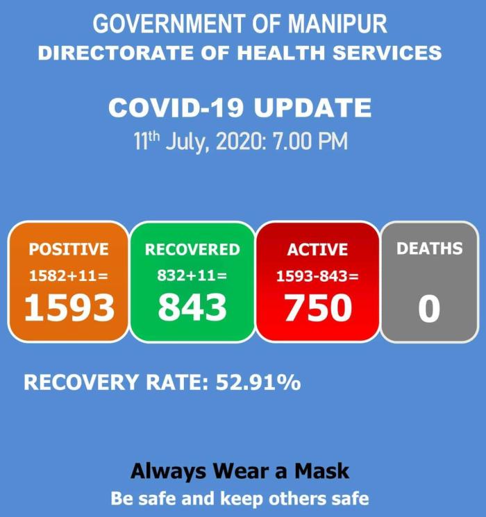  COVID-19: Status Update : 11 July 2020 