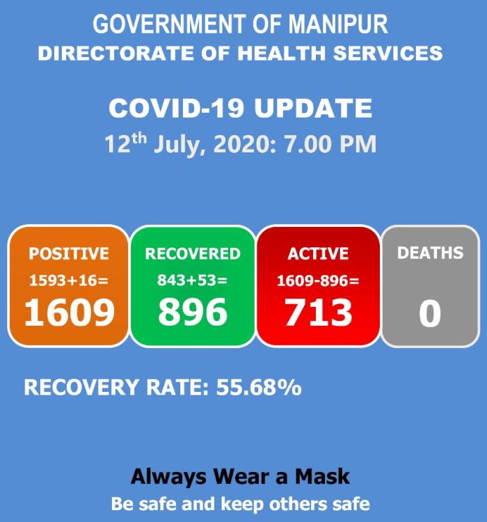   COVID-19: Status Update : 12 July 2020 