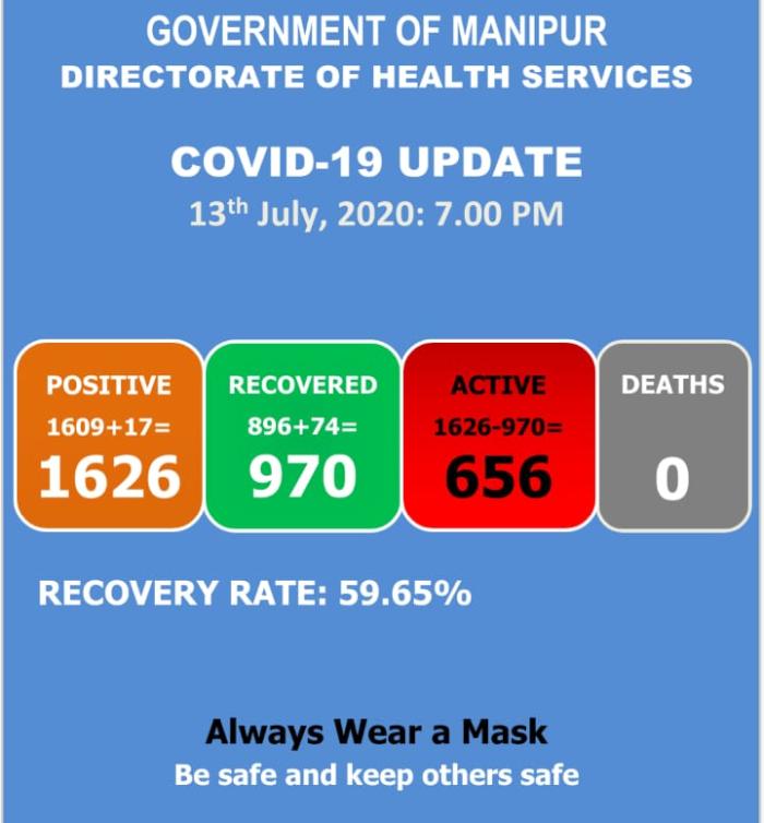   COVID-19: Status Update : 13 July 2020 