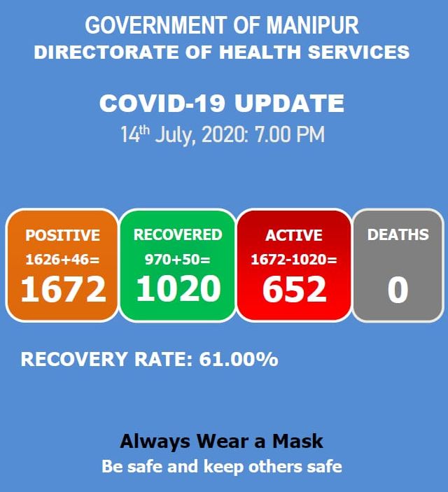   COVID-19: Status Update : 14 July 2020 