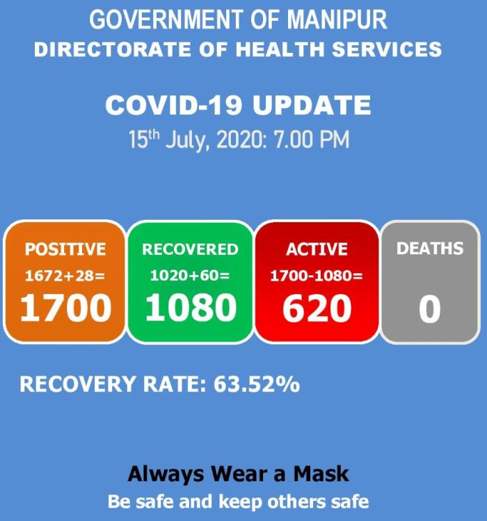   COVID-19: Status Update : 15 July 2020 