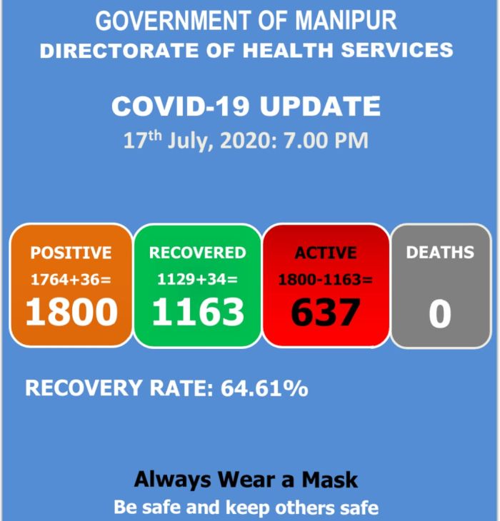   COVID-19: Status Update : 17 July 2020 