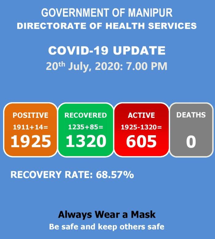   COVID-19: Status Update : 20 July 2020 