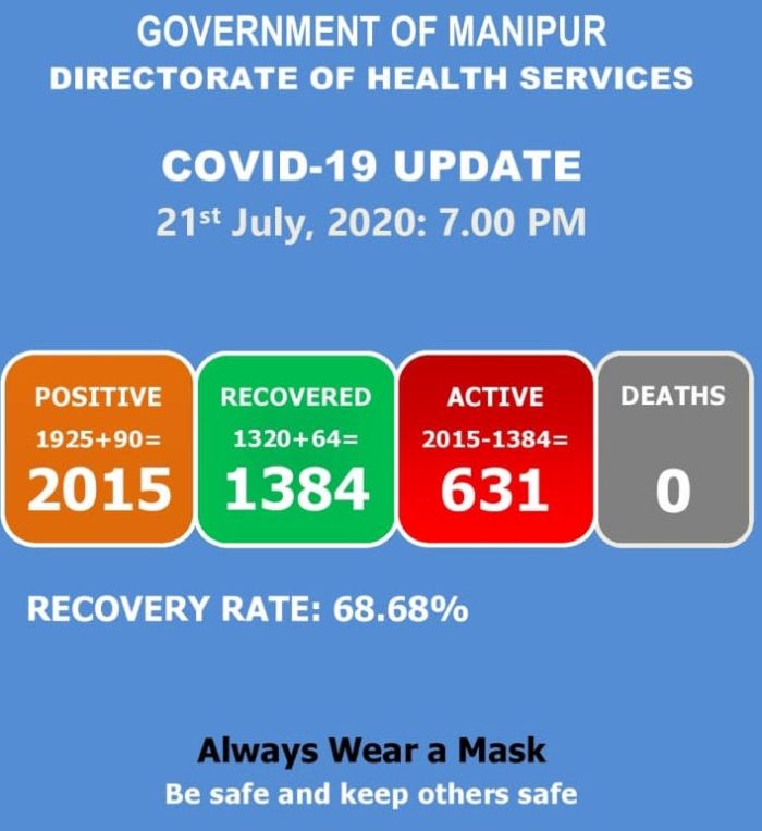   COVID-19: Status Update : 21 July 2020 