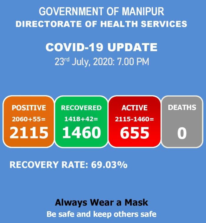   COVID-19: Status Update : 23 July 2020 