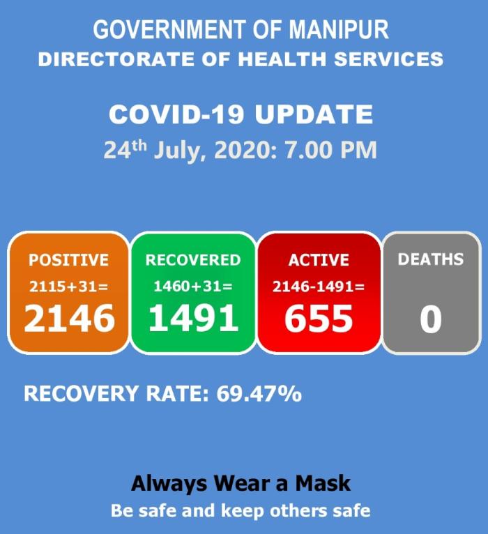   COVID-19: Status Update : 24 July 2020 