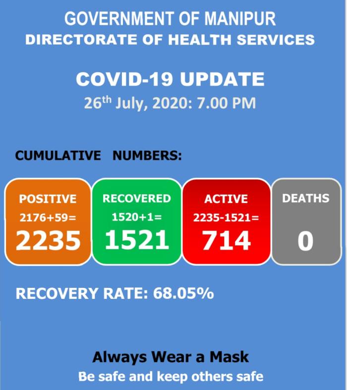   COVID-19: Status Update : 26 July 2020 