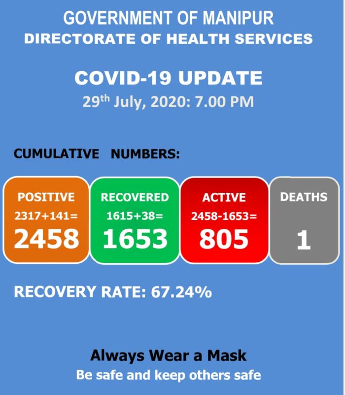   COVID-19: Status Update : 29 July 2020 