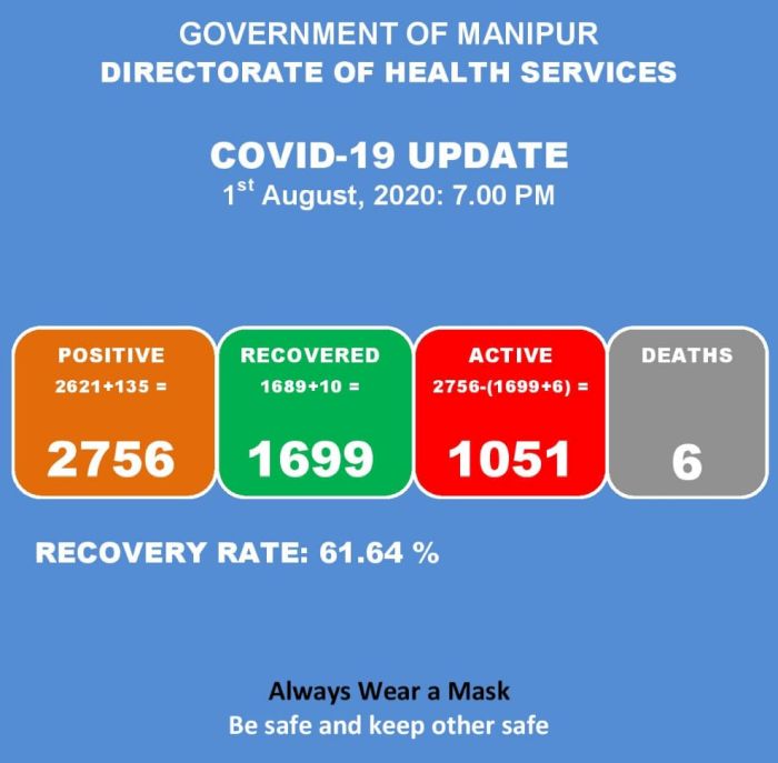   COVID-19: Status Update : 01 August 2020 
