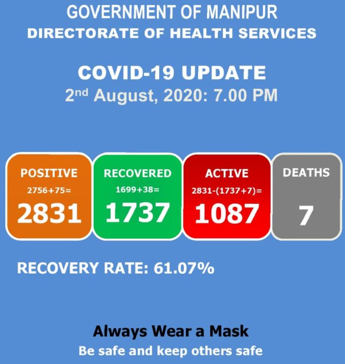   COVID-19: Status Update : 02 August 2020 