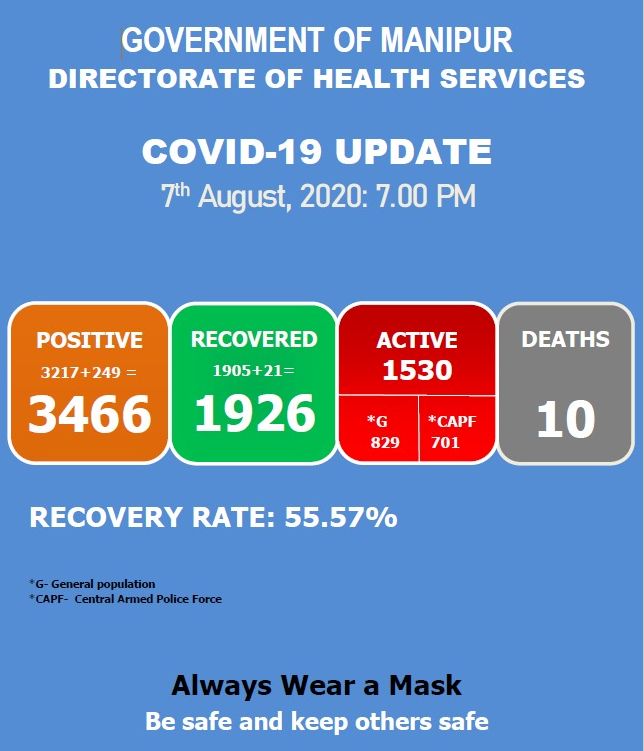   COVID-19: Status Update : 07 August 2020 