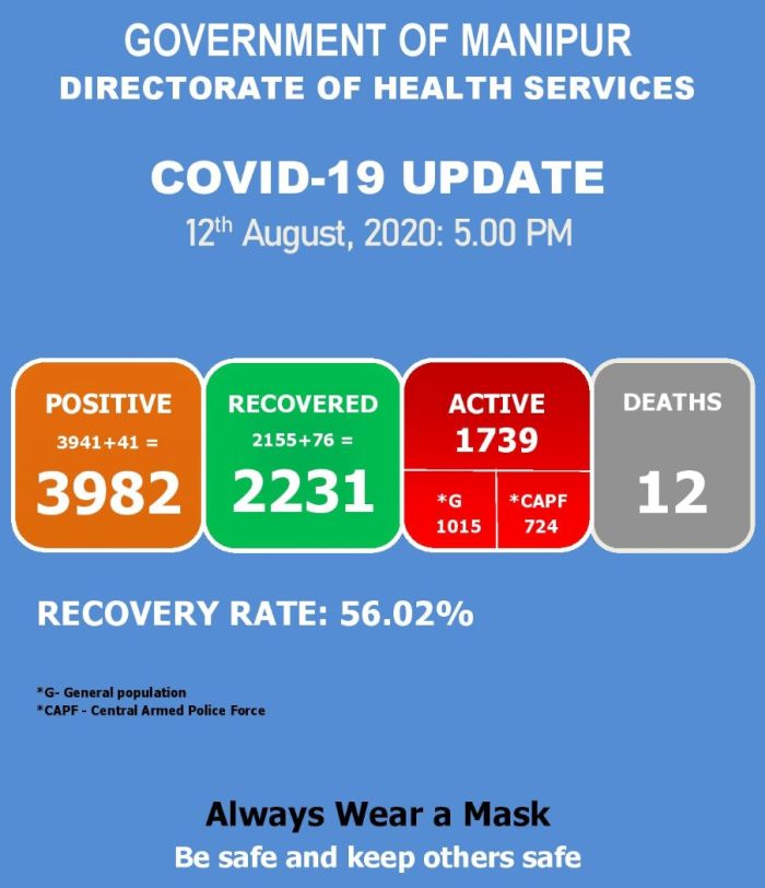   COVID-19: Status Update : 12 August 2020 