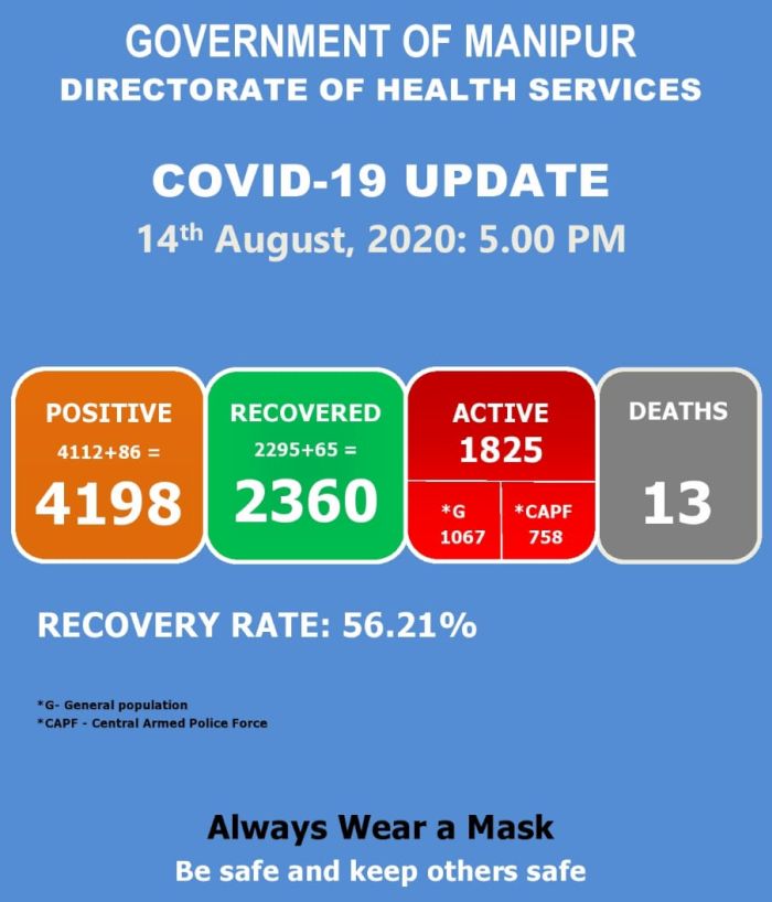   COVID-19: Status Update : 14 August 2020 