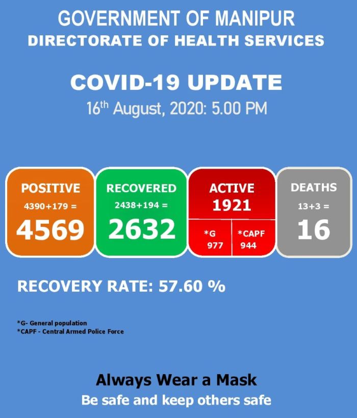   COVID-19: Status Update : 16 August 2020 