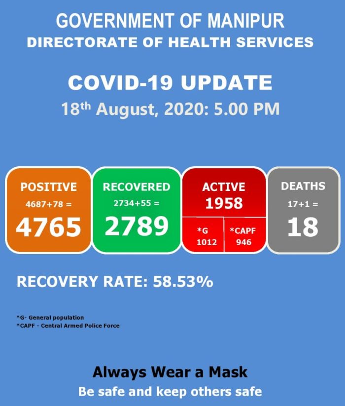   COVID-19: Status Update : 18 August 2020 