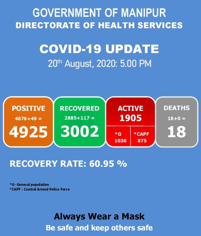   COVID-19: Status Update : 20 August 2020 