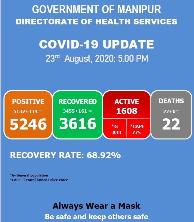   COVID-19: Status Update : 23 August 2020 
