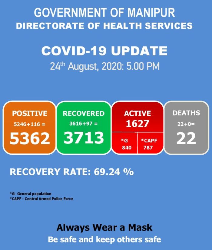   COVID-19: Status Update : 24 August 2020 