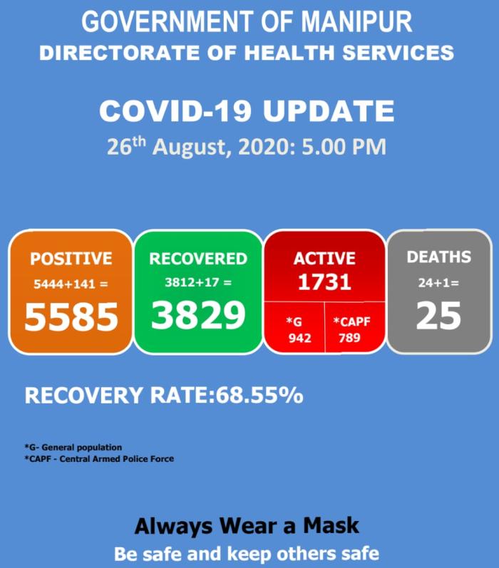   COVID-19: Status Update : 26 August 2020 