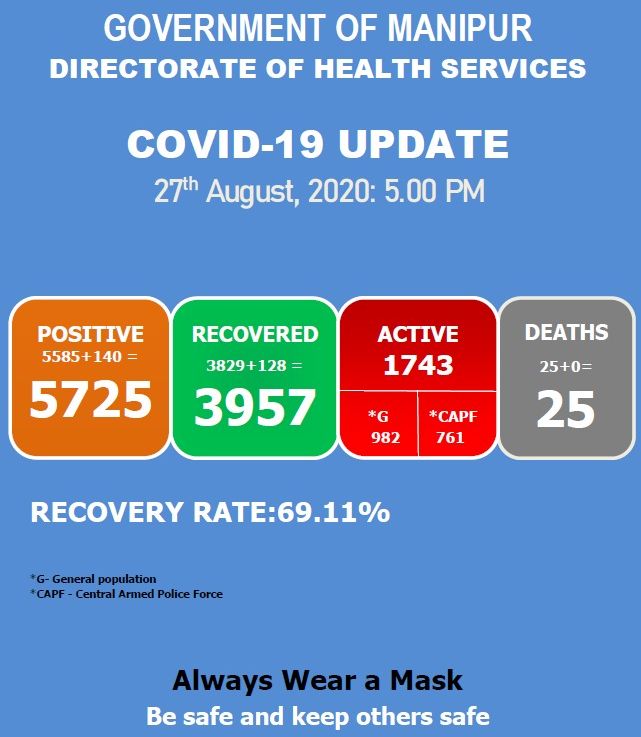  COVID-19: Status Update : 27 August 2020 