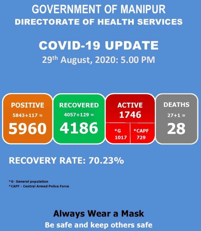   COVID-19: Status Update : 29 August 2020 