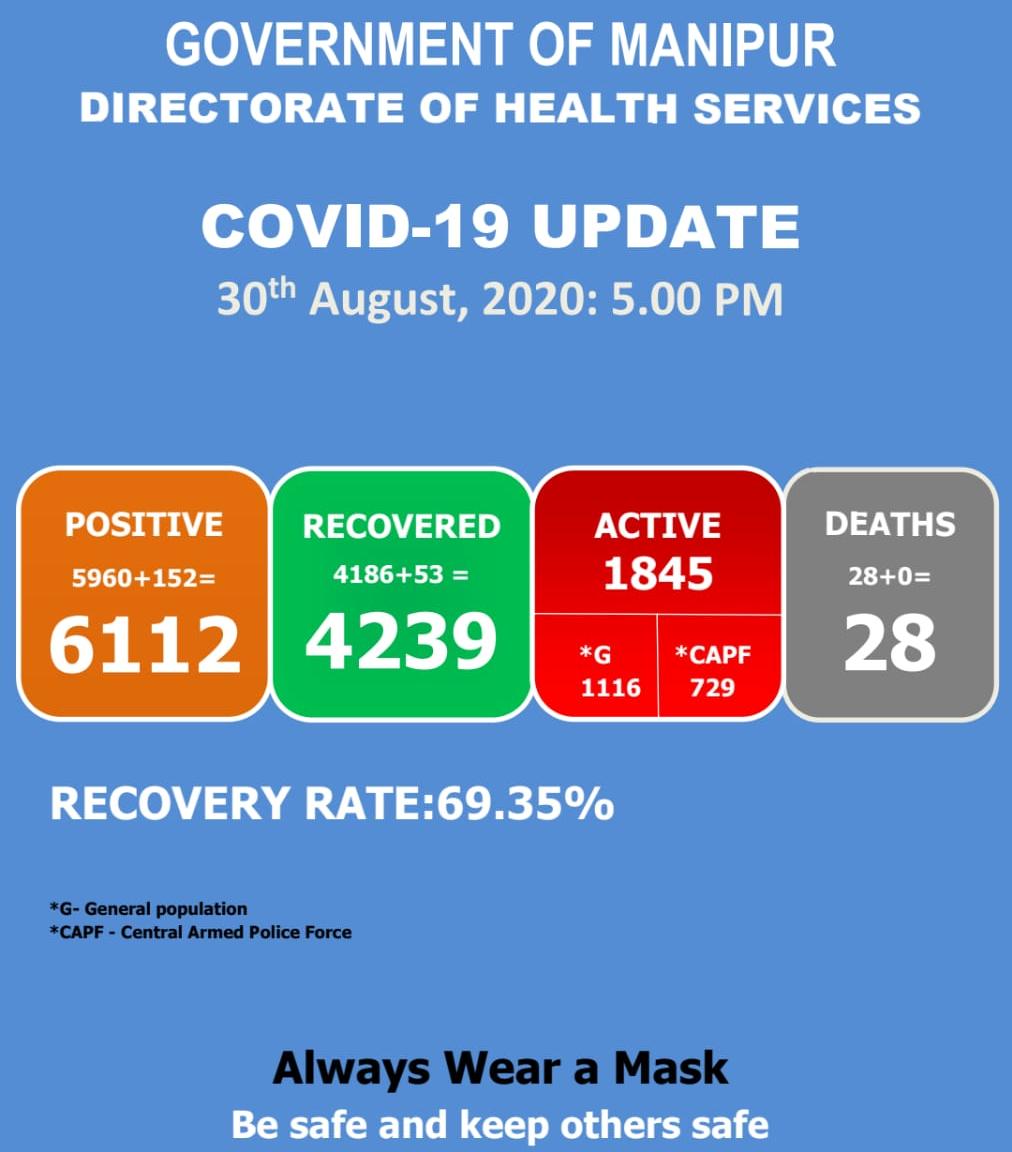   COVID-19: Status Update : 30 August 2020 